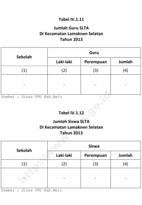 Tabel IV.1.12  Jumlah Siswa SLTA  Di Kecamatan Lamaknen Selatan  