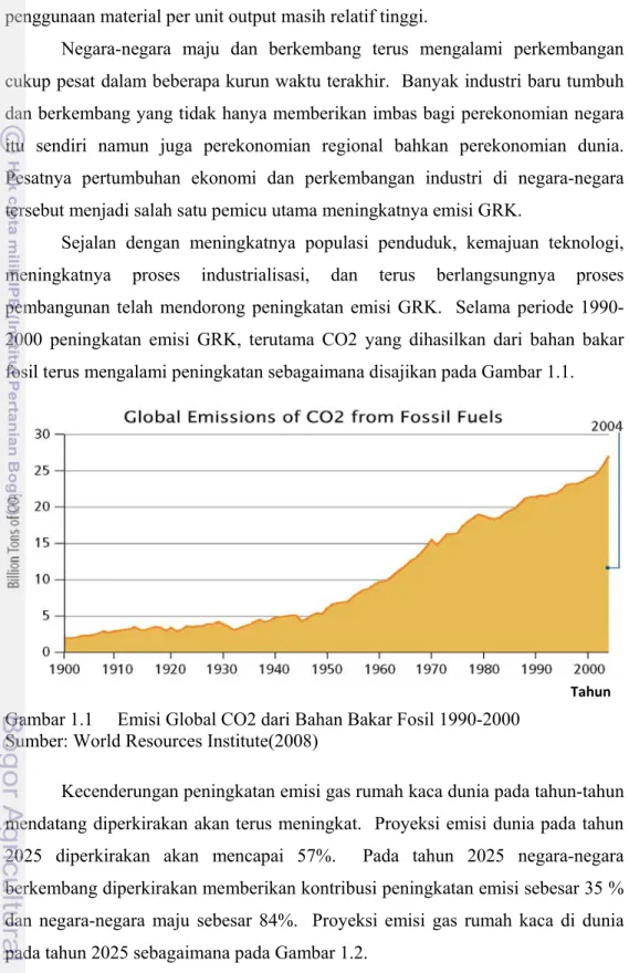 Gambar 1.1  Emisi Global CO2 dari Bahan Bakar Fosil 1990-2000   Sumber: World Resources Institute(2008) 
