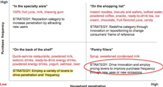 Gambar 1.3 McKinsey’s Strategy Matric      Sumber: McKinsey, 2012 