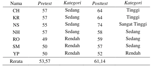 Tabel 2. 
