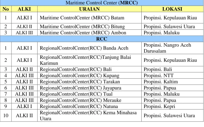 Gambar 5 Lokasi RCC dan MRCC Bakorkamla. 