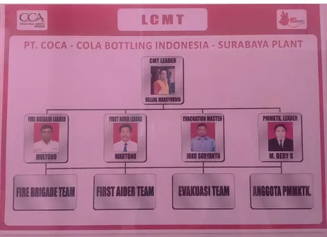 Gambar  2.  Struktur  Organisasi  Local  Crisis  Management  Team  (LCMT)  PT  Coca-Cola Bottling Indonesia Surabaya Plant