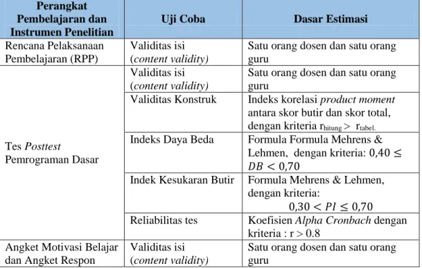 Tabel 3 Validasi Perangkat Pembelajaran dan Instrumen Penelitian. 