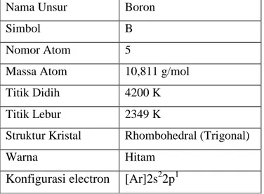 Tabel 2.3 Informasi Dasar Unsur Boron (Abhijit P. Jadhav, 2014) 