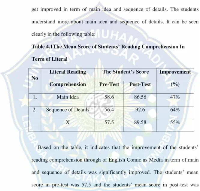 Table 4.1The Mean Score of Students’ Reading Comprehension In  Term of Literal 
