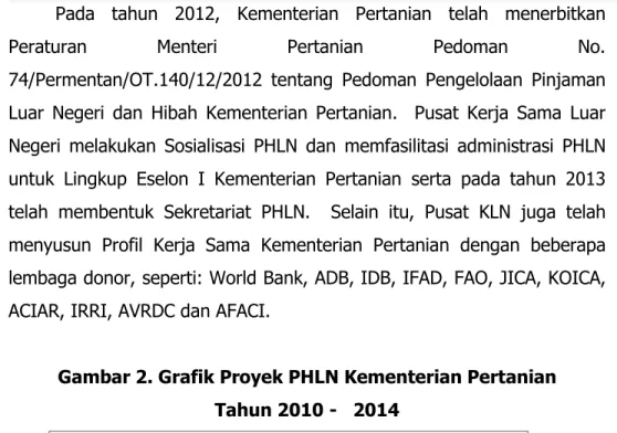 Gambar 2. Grafik Proyek PHLN Kementerian Pertanian  Tahun 2010 -   2014 