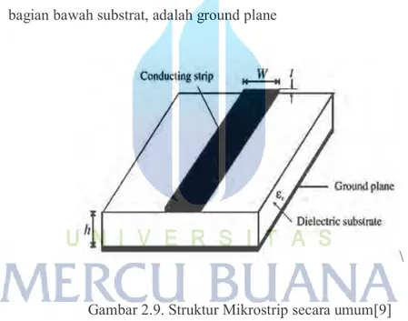 Gambar 2.9. Struktur Mikrostrip secara umum[9] 