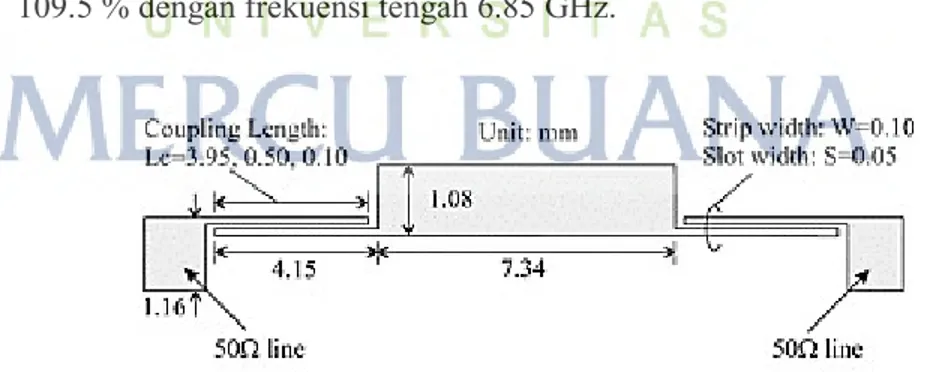 Gambar 2.10 Skema bandpass filter UWB dengan Multiple-Mode  Resonator (MMR) 