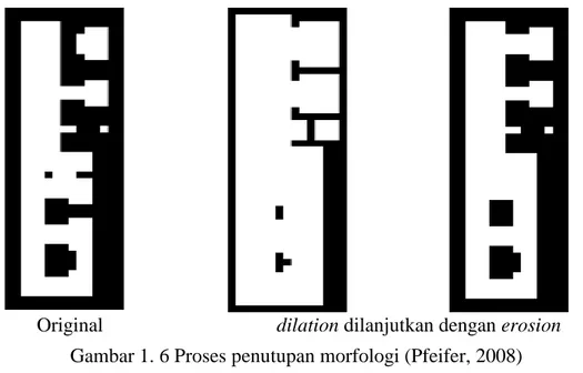 Gambar 1. 5 Proses pembukaan morfologi (Pfeifer, 2008) 