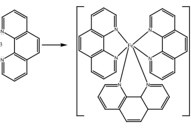 Gambar  2. 7.  memperlihatkan bahwa atom pusat Fe 2+