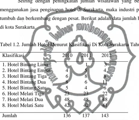Tabel 1.2. Jumlah Hotel Menurut Klasifikasi Di Kota Surakarta Tahun 2010-2012