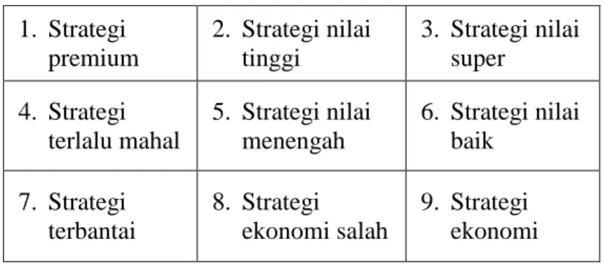 Tabel 2.4.1 Sembilan Strategi Harga-Mutu  Harga Produk 