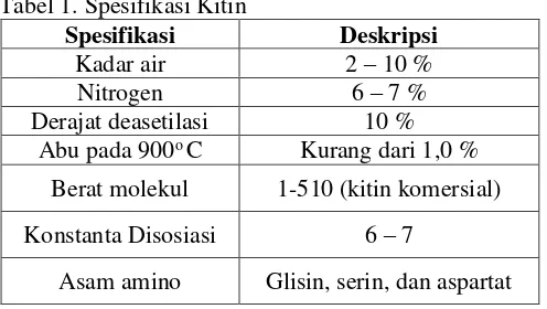 Tabel 1. Spesifikasi Kitin 