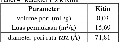 Tabel 4. Karakter Fisik Kitin 