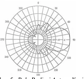 Gambar 4.  Blok Diagram Sistem Penginderaan 