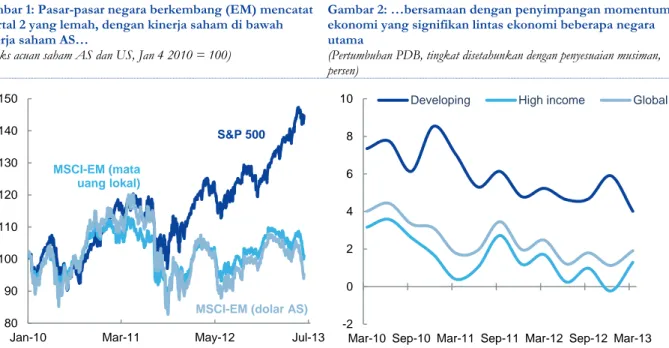 Gambar 1: Pasar-pasar negara berkembang (EM) mencatat  kuartal 2 yang lemah, dengan kinerja saham di bawah  kinerja saham AS… 