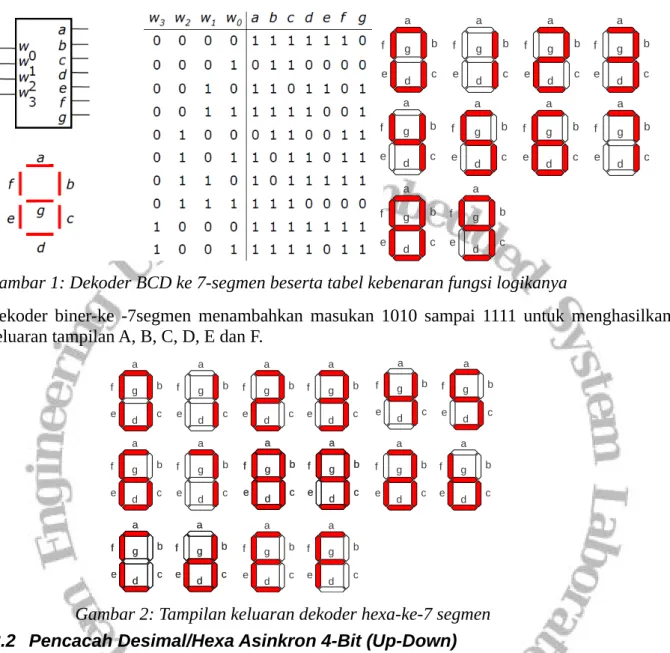 Gambar 1: Dekoder BCD ke 7-segmen beserta tabel kebenaran fungsi logikanya