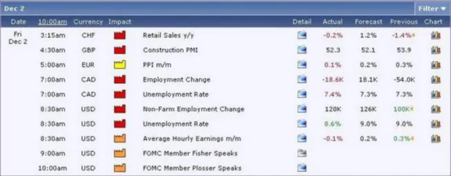 Gambar 2.4 Informasi dalam www.forexfactory.com  