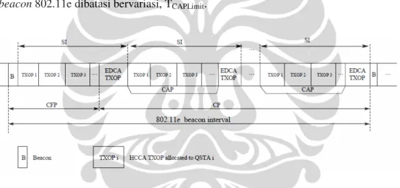 Gambar 2.7. Contoh Interval Beacon Yang Digunakan Pada Algoritma  Penjadwalan HCF [3] 