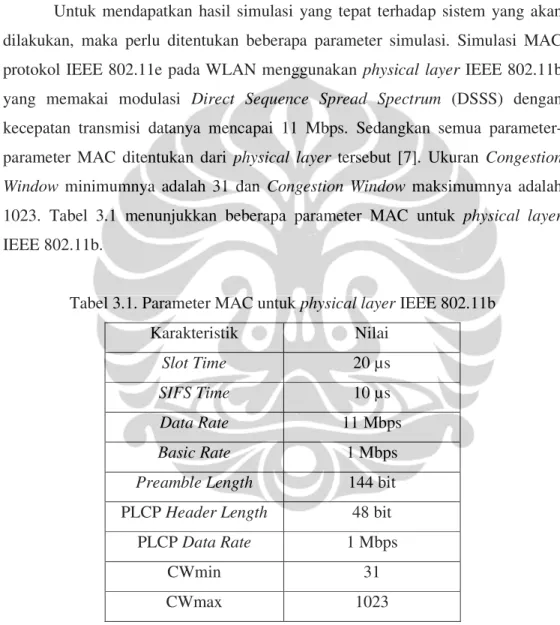 Tabel 3.1. Parameter MAC untuk physical layer IEEE 802.11b 