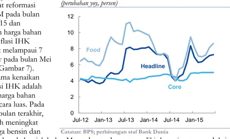 Gambar 7: Inflasi IHK meningkat pada bulan April  dan Mei akibat tingginya harga bahan pangan  (perubahan yoy, persen) 