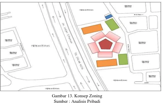 Gambar 14. Konsep Bentuk Sumber : Analisis Pribadi 