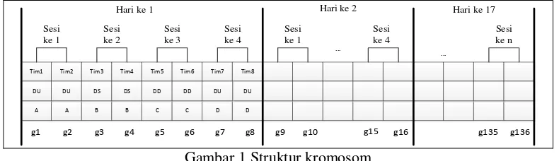 Gambar 1 Struktur kromosom 