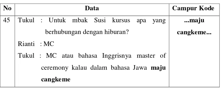 Tabel 4.6 Wujud Campur Kode Frasa Adjectiva 