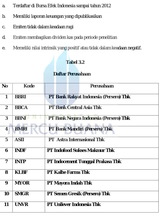 Tabel 3.2      Daftar Perusahaan 