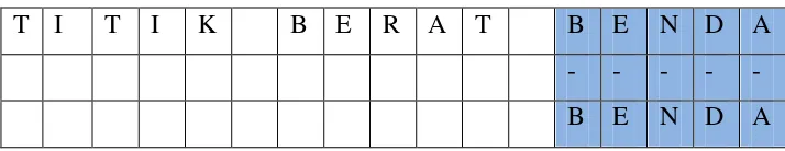 Gambar 2.1 Percobaan pada algoritma string matching on ordered alphabets 