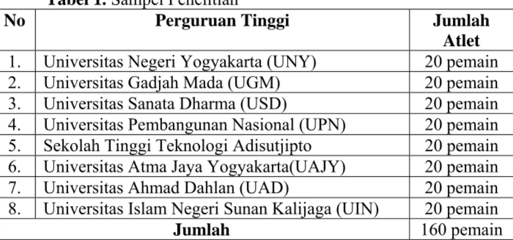 Tabel 1. Sampel Penelitian 