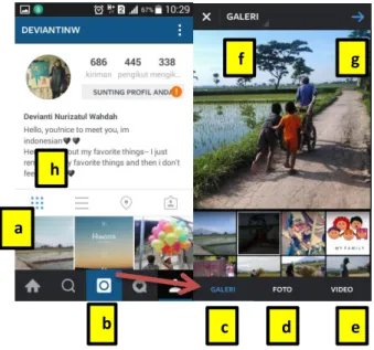 Gambar 3.8 Fitur dalam Instagram. 