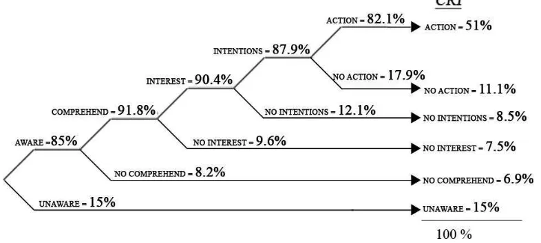 Tabel 2. Hasil Tanggapan Responden pada 4Cs 