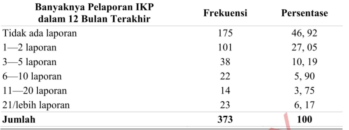 Tabel  5. Gambaran Persepsi Responden terhadap Angka Pelaporan Insiden Keselamatan Pasien di RS Panti Rapih Yogyakarta tahun 2012