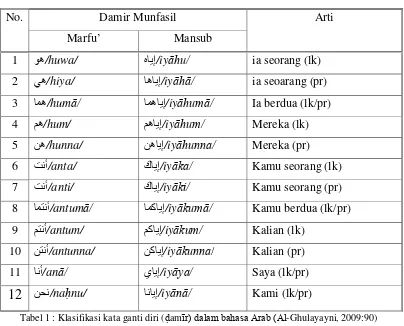 Tabel 1 : Klasifikasi kata ganti diri (ḍamīr) dalam bahasa Arab (Al-Ghulayayni, 2009:90) 