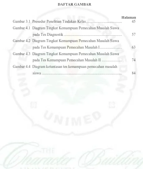 Gambar 4.1  Diagram Tingkat Kemampuan Pemecahan Masalah Siswa  