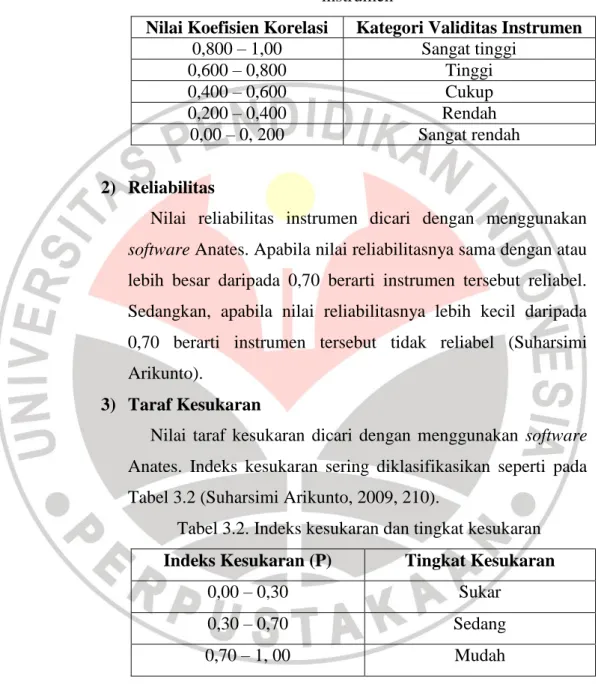 Tabel 3.1. Nilai koefisien korelasi dan kategori validitas  instrumen 