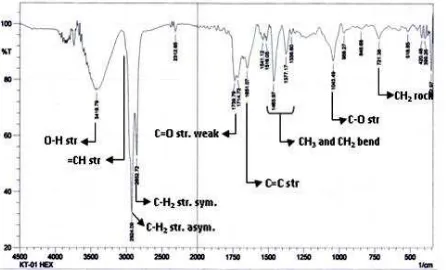 Figure 6. FTIR Spectrum of Sample KP-01  