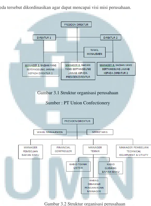 Gambar 3.1 Struktur organisasi perusahaan  Sumber : PT Union Confectionery 