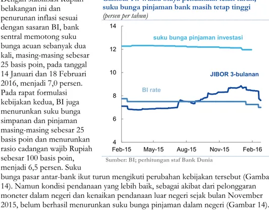 Gambar 13: …dan performa ekuitas Indonesia  melampaui sebagian besar ekuitas pasar berkembang  (perubahan antara 30 November 2015 dan 8 Maret 2016, persen) 