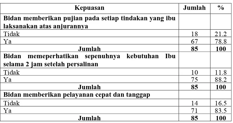 Tabel 5.1 Lanjutan Distribusi Tingkat Kepuasan Ibu di Rumah Sakit Umum Sigli Nanggroe Aceh Darusalam Tahun 2008 