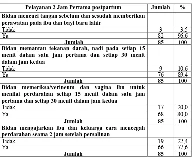 Tabel 5.3 Distribusi Pelayanan 2 Jam Pertama postpartum di Rumah Sakit Umum Sigli Nanggroe Aceh Darusalam Tahun 2008  