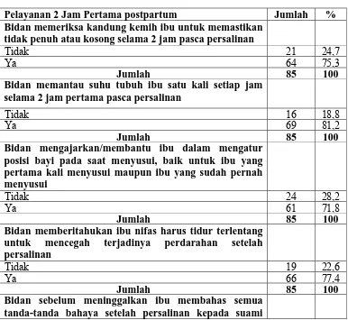 Tabel 5.3 Lanjutan Distribusi Pelayanan 2 Jam Pertama postpartum di Rumah Sakit Umum Sigli Nangroe Aceh Darusalam Tahun 2008  