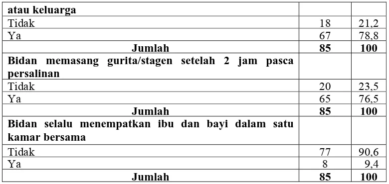 Tabel 5.3 Lanjutan Distribusi Pelayanan 2 Jam Pertama postpartum di Rumah Sakit Umum Sigli Nangroe Aceh Darusalam Tahun 2008 