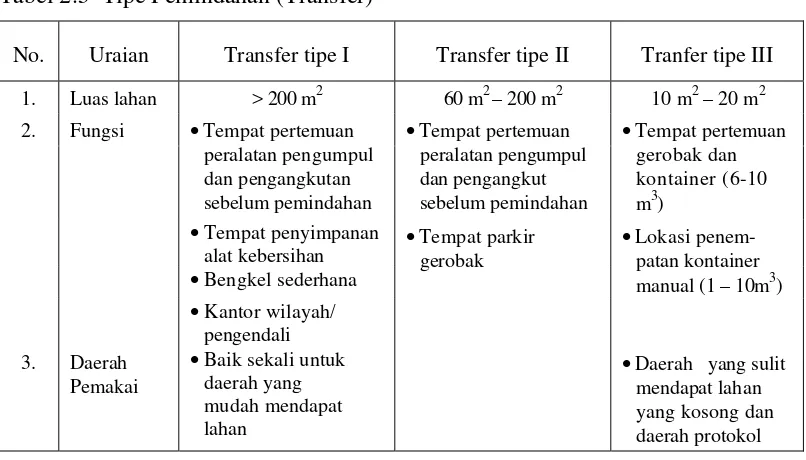 Tabel 2.5  Tipe Pemindahan (Transfer) 