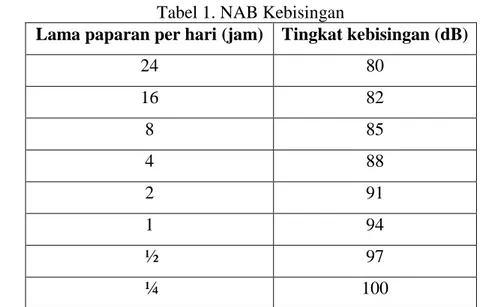 Tabel 1. NAB Kebisingan 