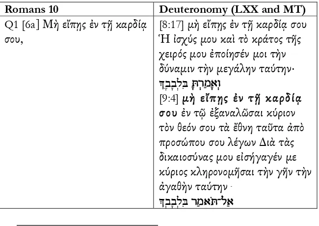 Table 1: Rom 10:6-8 compared with Deuteronomy. MT version is given when differences occur