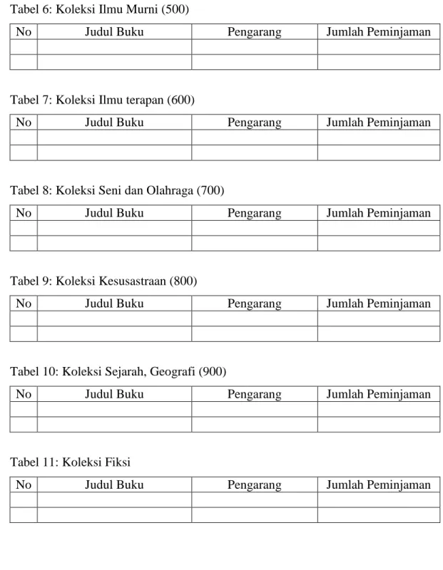 Tabel 6: Koleksi Ilmu Murni (500) 