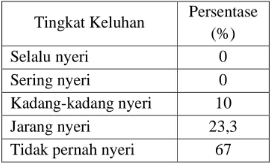 Tabel  2  menunjukkan  bahwa  dari 4 responden yang mengekspresikan  jawaban  kuesioner  LBP  setelah  perancangan  meja  kerja,  sebanyak  10% 