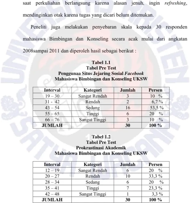 Tabel 1.1  Tabel Pre Test  